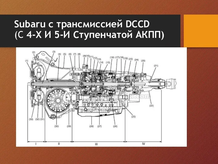 Subaru с трансмиссией DCCD (С 4-Х И 5-И Ступенчатой АКПП)