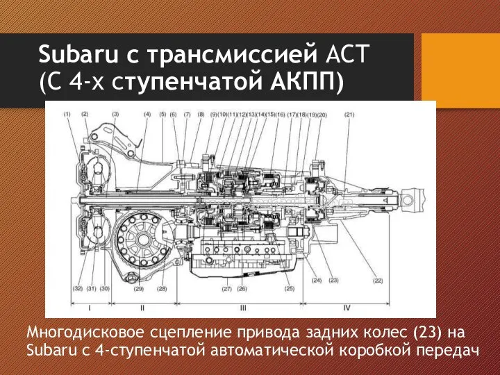 Subaru с трансмиссией ACT (С 4-х ступенчатой АКПП) Многодисковое сцепление привода