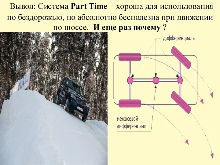 Вывод: Система Part Time – хороша для использования по бездорожью, но