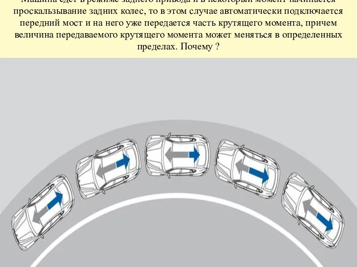 Машина едет в режиме заднего привода и в некоторый момент начинается