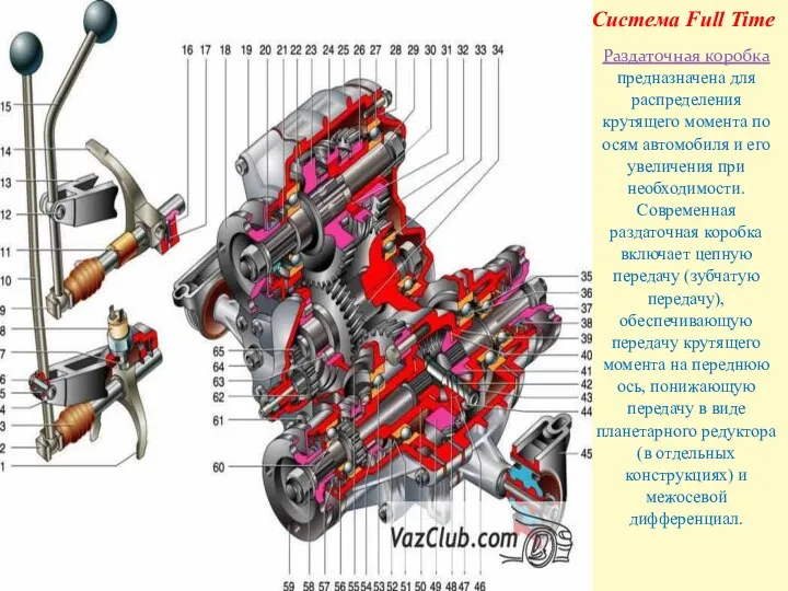 Раздаточная коробка предназначена для распределения крутящего момента по осям автомобиля и