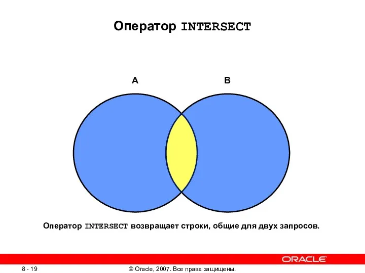 Оператор INTERSECT A B Оператор INTERSECT возвращает строки, общие для двух запросов.
