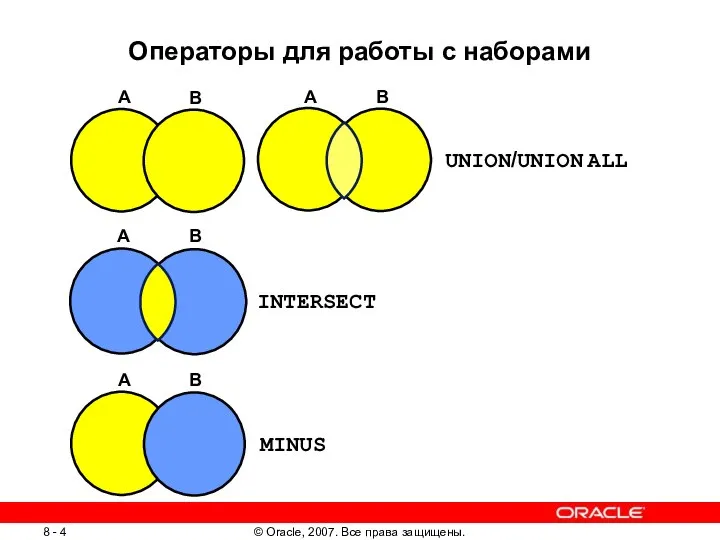 Операторы для работы с наборами UNION/UNION ALL A B A B