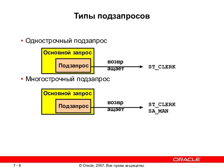 Типы подзапросов Однострочный подзапрос Многострочный подзапрос Основной запрос Подзапрос возвращает ST_CLERK