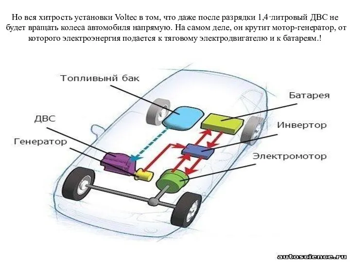 Но вся хитрость установки Voltec в том, что даже после разрядки