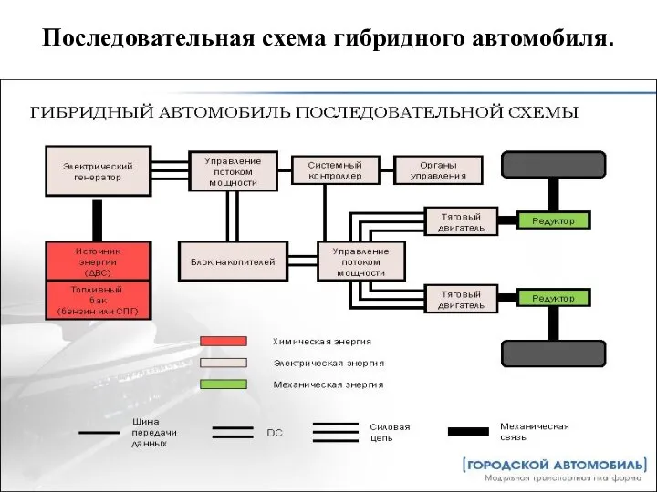 Последовательная схема гибридного автомобиля.