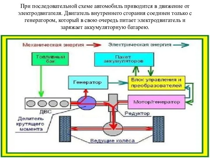 При последовательной схеме автомобиль приводится в движение от электродвигателя. Двигатель внутреннего