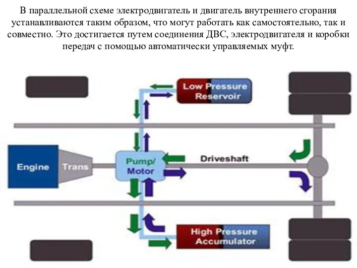 В параллельной схеме электродвигатель и двигатель внутреннего сгорания устанавливаются таким образом,