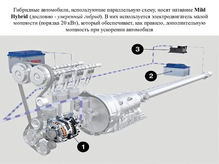 Гибридные автомобили, использующие параллельную схему, носят название Mild Hybrid (дословно -
