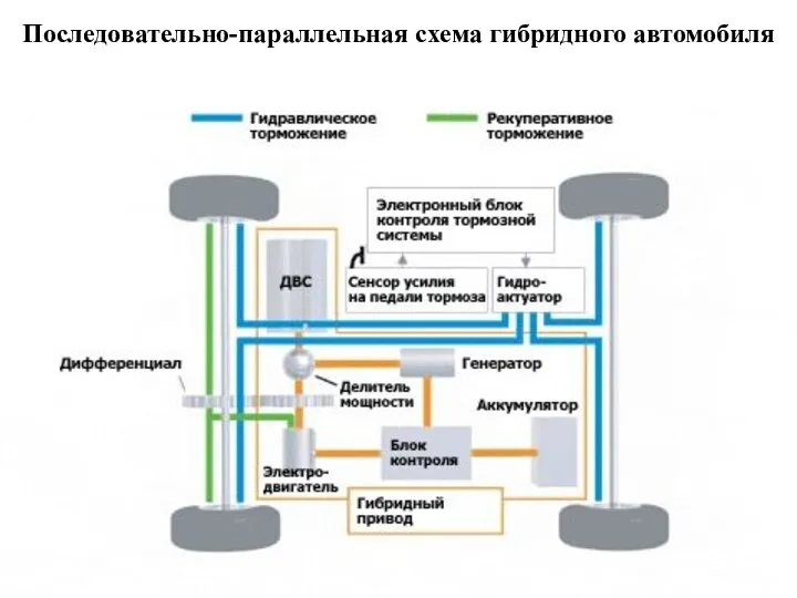 Последовательно-параллельная схема гибридного автомобиля