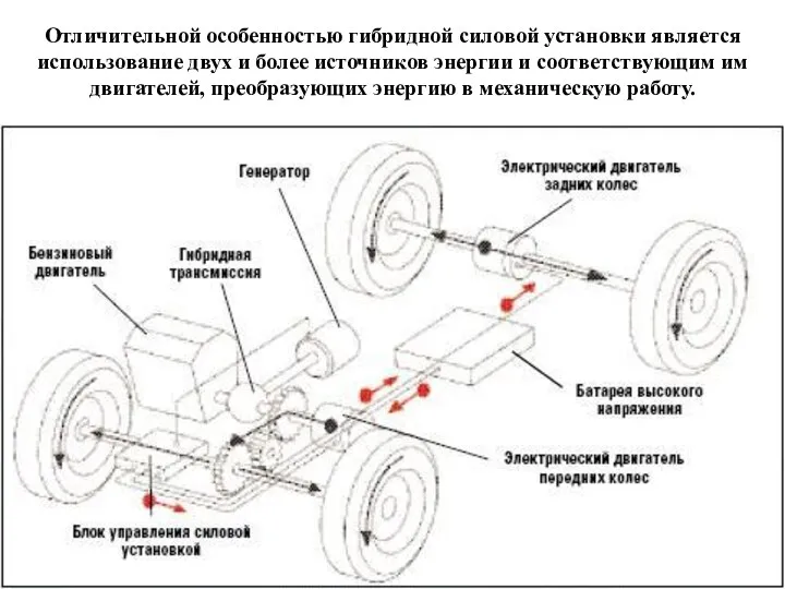 Отличительной особенностью гибридной силовой установки является использование двух и более источников