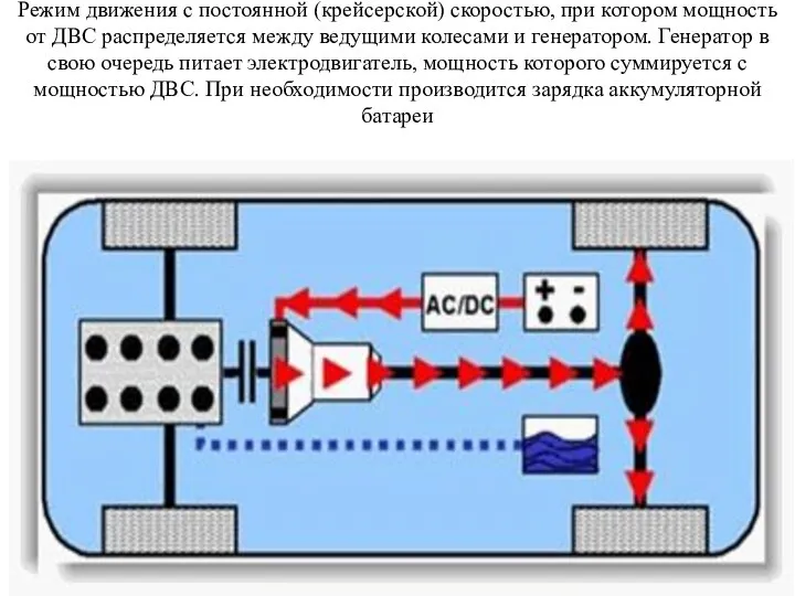 Режим движения с постоянной (крейсерской) скоростью, при котором мощность от ДВС