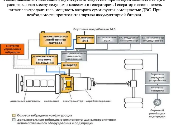 Режим движения с постоянной (крейсерской) скоростью, при котором мощность от ДВС