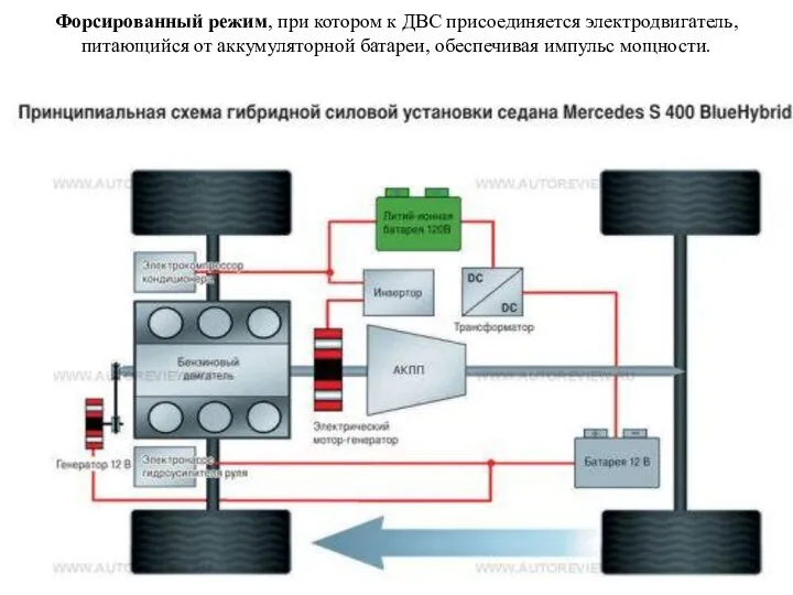 Форсированный режим, при котором к ДВС присоединяется электродвигатель, питающийся от аккумуляторной батареи, обеспечивая импульс мощности.