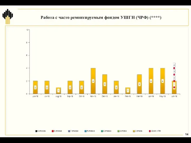 Работа с часто ремонтируемым фондом УШГН (ЧРФ) (****)