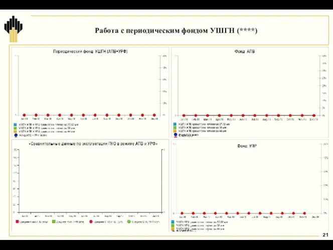 Работа с периодическим фондом УШГН (****)