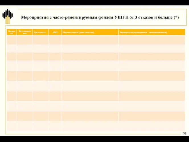 Мероприятия с часто-ремонтируемым фондом УШГН от 3 отказов и больше (*)