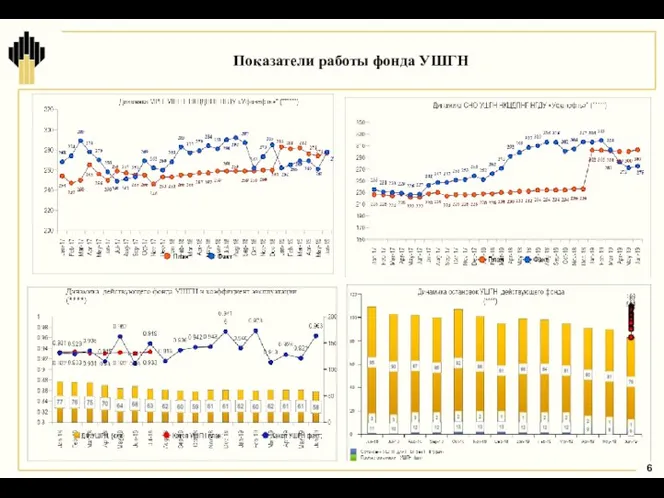 Показатели работы фонда УШГН