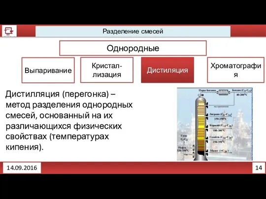 14 Разделение смесей Однородные Кристал-лизация Дистиляция Хроматография Выпаривание Дистилляция (перегонка) –