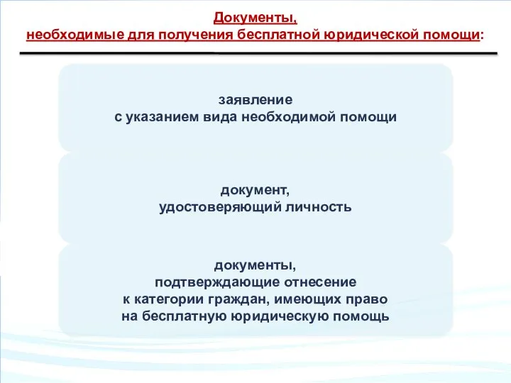 документ, удостоверяющий личность заявление с указанием вида необходимой помощи документы, подтверждающие