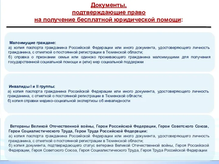 Малоимущие граждане: а) копия паспорта гражданина Российской Федерации или иного документа,