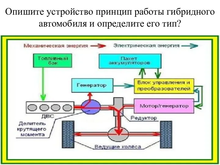 Опишите устройство принцип работы гибридного автомобиля и определите его тип?