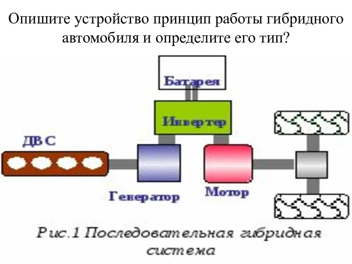 Опишите устройство принцип работы гибридного автомобиля и определите его тип?