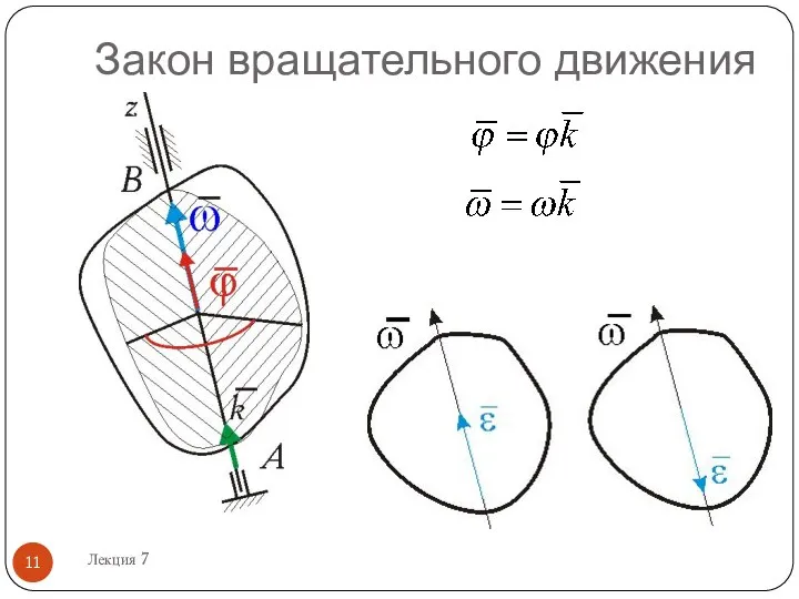 Закон вращательного движения Лекция 7