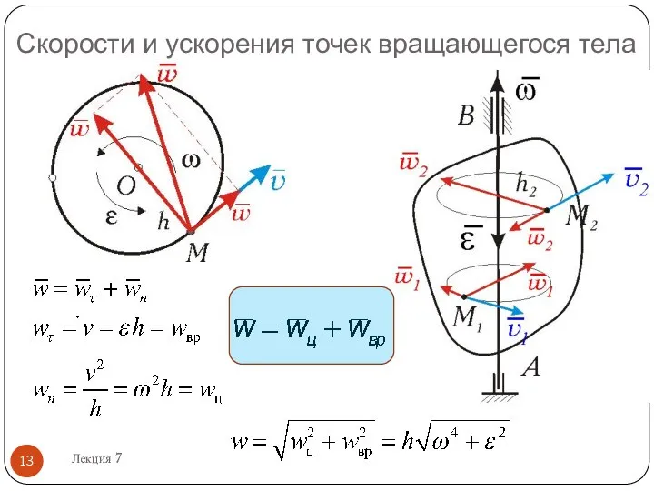 Скорости и ускорения точек вращающегося тела Лекция 7