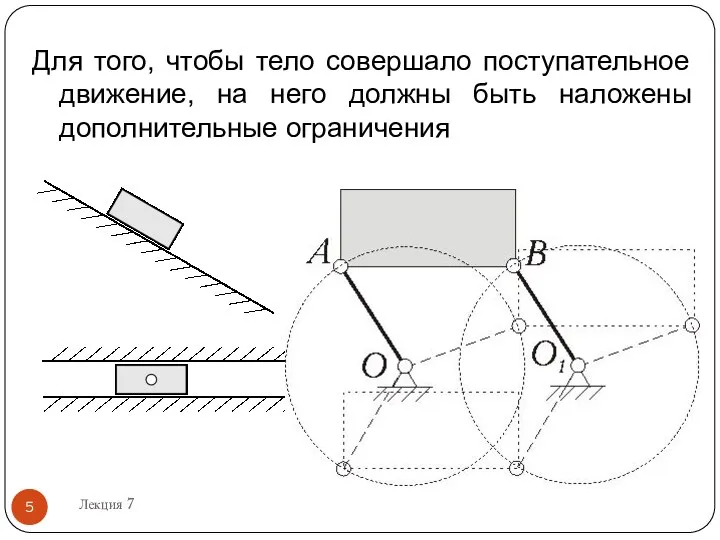 Для того, чтобы тело совершало поступательное движение, на него должны быть наложены дополнительные ограничения Лекция 7