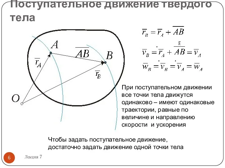 Поступательное движение твердого тела Лекция 7 При поступательном движении все точки