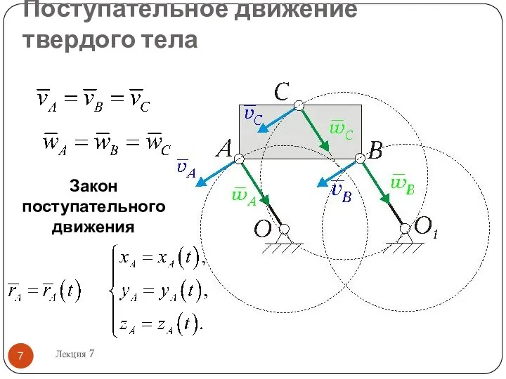 Поступательное движение твердого тела Лекция 7 Закон поступательного движения