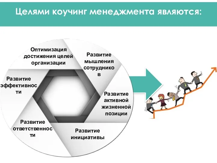 Развитие мышления сотрудников Развитие активной жизненной позиции Развитие инициативы Развитие ответственности