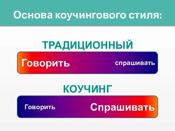 Основа коучингового стиля: Говорить спрашивать Спрашивать Говорить КОУЧИНГ ТРАДИЦИОННЫЙ