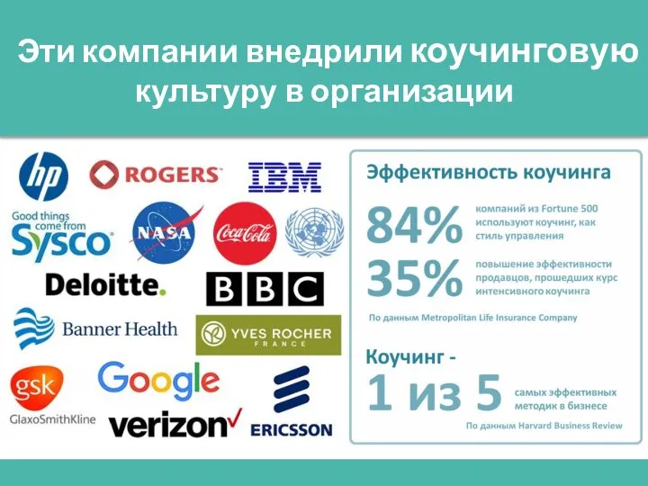 Эти компании внедрили коучинговую культуру в организации