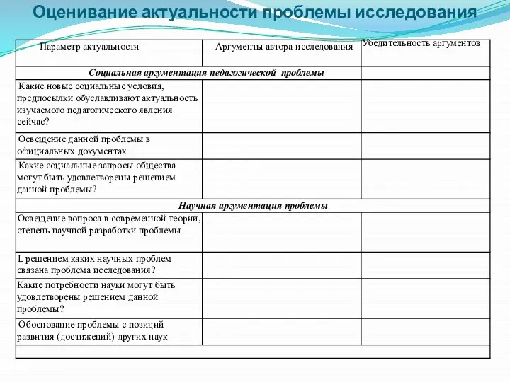 Оценивание актуальности проблемы исследования