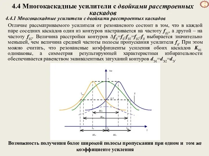 4.4 Многокаскадные усилители с двойками расстроенных каскадов Возможность получения более широкой