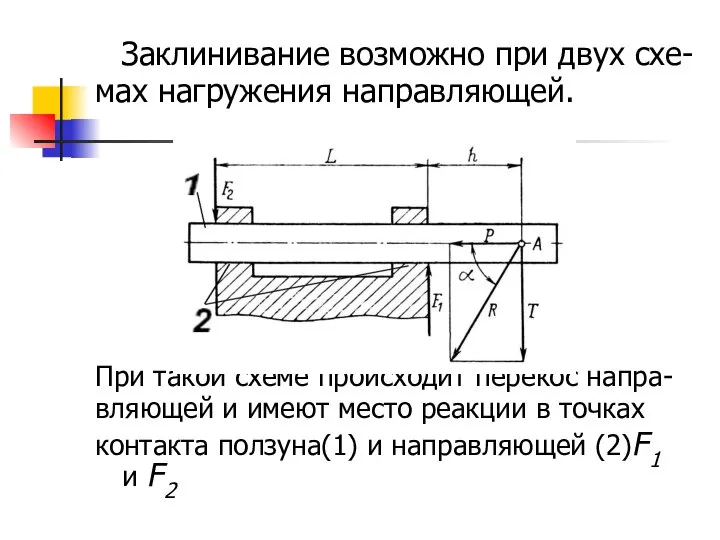 Заклинивание возможно при двух схе- мах нагружения направляющей. При такой схеме