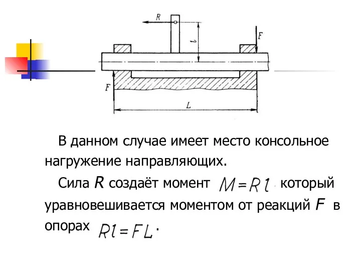 В данном случае имеет место консольное нагружение направляющих. Сила R создаёт