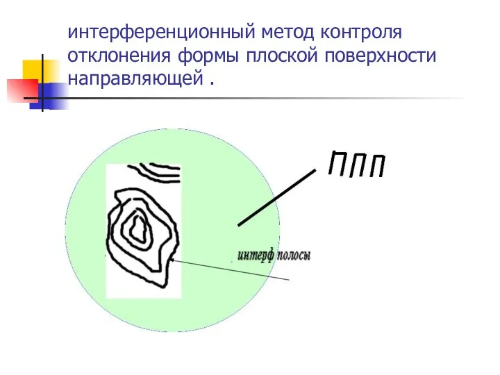 интерференционный метод контроля отклонения формы плоской поверхности направляющей .