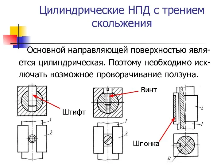 Цилиндрические НПД с трением скольжения Основной направляющей поверхностью явля- ется цилиндрическая.