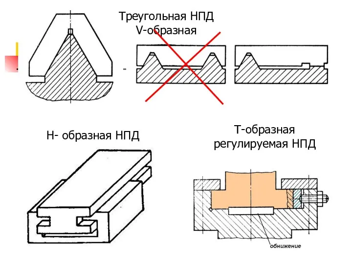 Треугольная НПД V-образная Н- образная НПД Т-образная регулируемая НПД