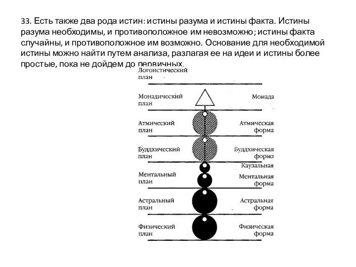 33. Есть также два рода истин: истины разума и истины факта.