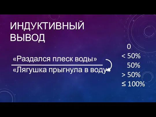 ИНДУКТИВНЫЙ ВЫВОД «Раздался плеск воды» «Лягушка прыгнула в воду» 0 50% > 50% ≤ 100%