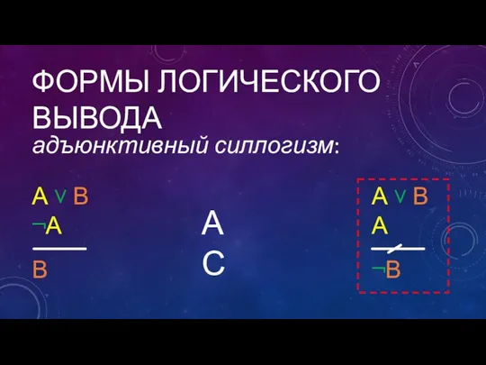 ФОРМЫ ЛОГИЧЕСКОГО ВЫВОДА адъюнктивный силлогизм: А ˅ В ¬А В А ˅ В А ¬В АС