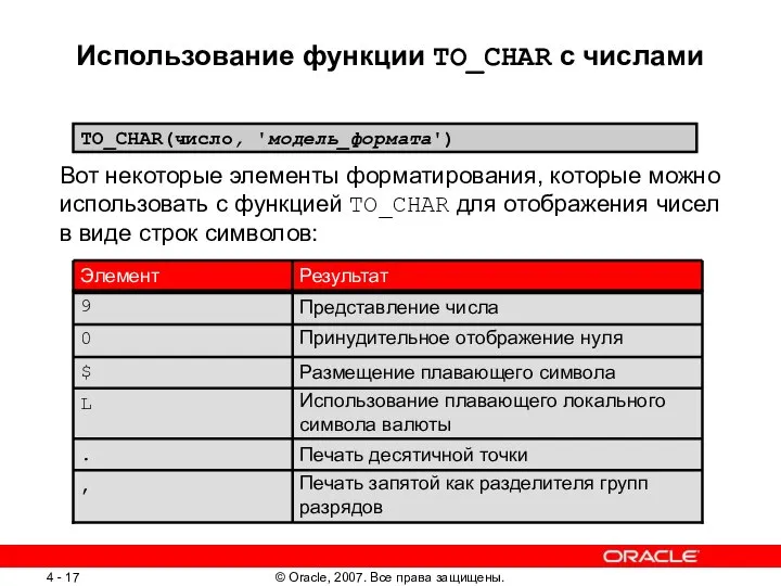 Использование функции TO_CHAR с числами Вот некоторые элементы форматирования, которые можно