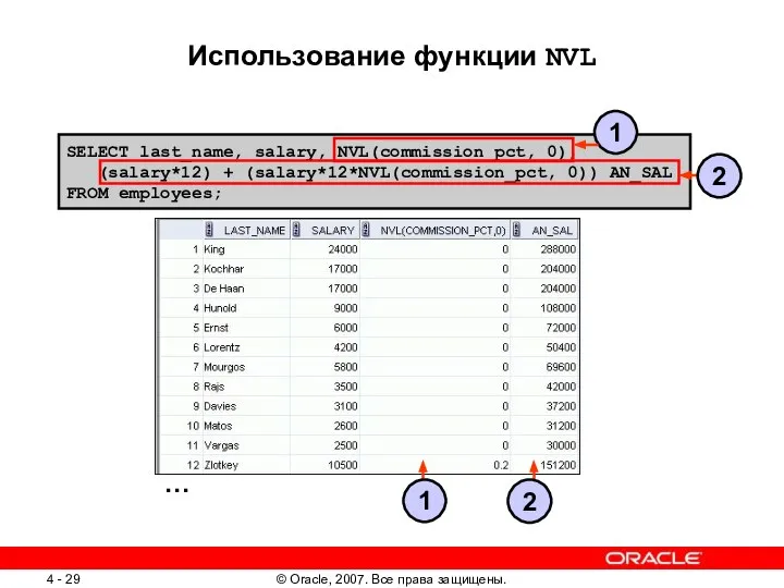 SELECT last_name, salary, NVL(commission_pct, 0), (salary*12) + (salary*12*NVL(commission_pct, 0)) AN_SAL FROM