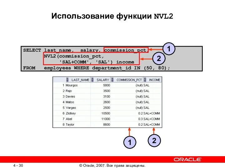 SELECT last_name, salary, commission_pct, NVL2(commission_pct, 'SAL+COMM', 'SAL') income FROM employees WHERE