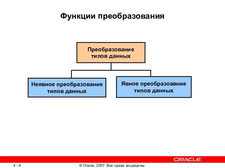 Функции преобразования Неявное преобразование типов данных Явное преобразование типов данных Преобразование типов данных