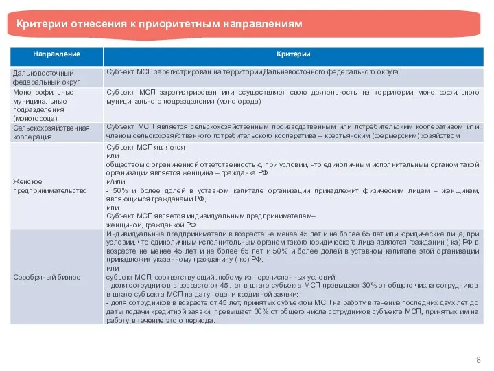 Критерии отнесения к приоритетным направлениям